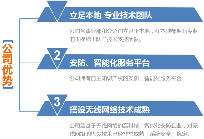 2979澳门金沙